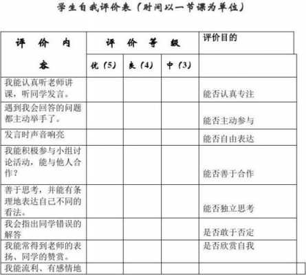 简单个人评价表自我评价-简单个人自我评价模板-第3张图片-马瑞范文网