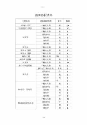 消防建筑材料清单表-建筑消防材料清单模板-第1张图片-马瑞范文网