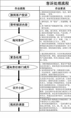 产品设备客诉表模板,产品客诉处理流程 -第2张图片-马瑞范文网