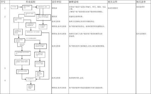 产品设备客诉表模板,产品客诉处理流程 -第3张图片-马瑞范文网