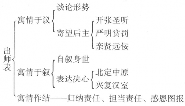 出师表教材分析学情分析-出师表说学情模板-第2张图片-马瑞范文网