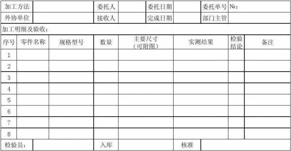 委托加工单格式-委托生产加工单模板-第3张图片-马瑞范文网