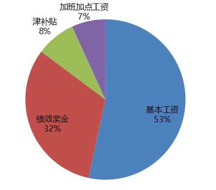 改发薪日模板怎么说,工资发薪日更改违法吗 -第3张图片-马瑞范文网