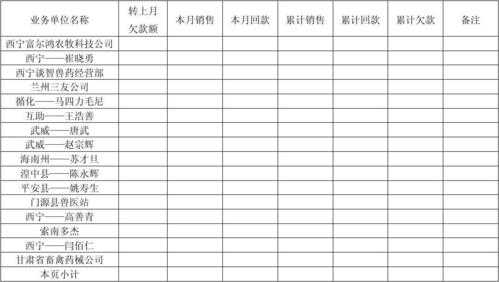  销售月报表封皮模板「销售月报表图片」-第3张图片-马瑞范文网