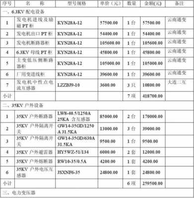 水电工程的标价表模板,水电工程报价表范本 -第1张图片-马瑞范文网