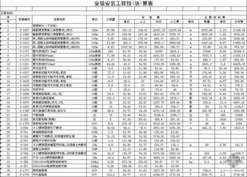 水电工程的标价表模板,水电工程报价表范本 -第3张图片-马瑞范文网