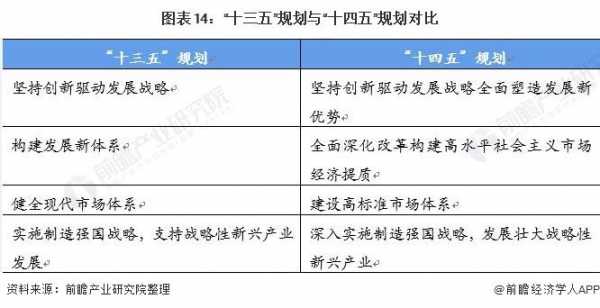 企业十三五规划总结和十四五规划展望-企业十三五规划模板-第3张图片-马瑞范文网