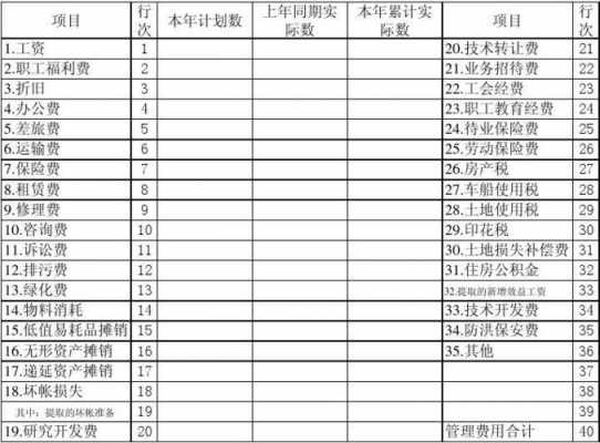 工业园区管理费-工业园区收费模板-第2张图片-马瑞范文网