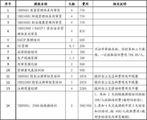 简单培训报价表模板_培训报价单表格-第1张图片-马瑞范文网