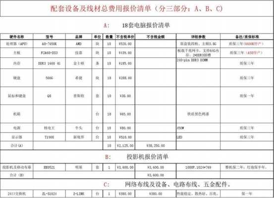 简单培训报价表模板_培训报价单表格-第2张图片-马瑞范文网