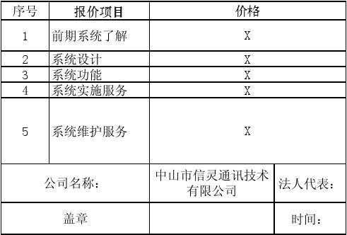 简单培训报价表模板_培训报价单表格-第3张图片-马瑞范文网