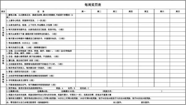 小学生奖惩模板,小学生奖惩情况图片 -第2张图片-马瑞范文网