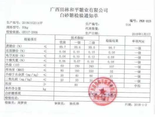 白沙糖质检报告模板,白砂糖检验国标 -第3张图片-马瑞范文网