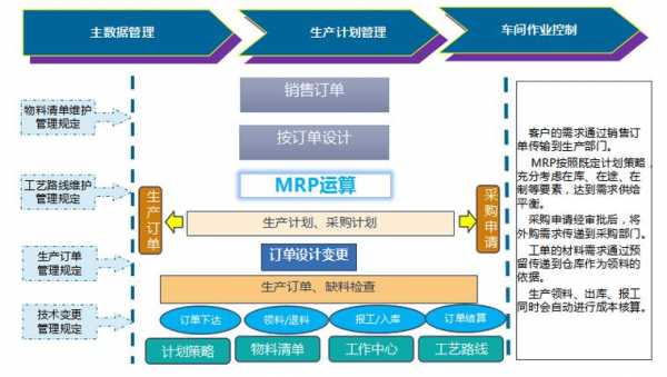 erp系统有几种模板_erp系统有什么模块-第2张图片-马瑞范文网