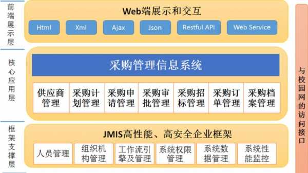 erp系统有几种模板_erp系统有什么模块-第3张图片-马瑞范文网