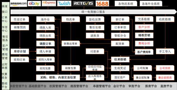 erp系统有几种模板_erp系统有什么模块-第1张图片-马瑞范文网