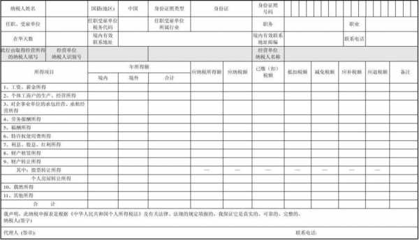 年收入12万模板申报-第1张图片-马瑞范文网