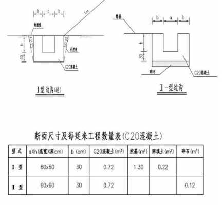 混凝土排水沟模板怎么算-第2张图片-马瑞范文网