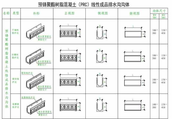 混凝土排水沟模板怎么算-第3张图片-马瑞范文网