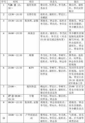 聚会活动流程安排-第2张图片-马瑞范文网