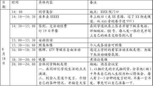 聚会活动流程安排-第3张图片-马瑞范文网