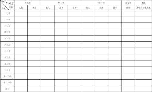 餐饮营业月报表模板-第2张图片-马瑞范文网