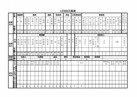 餐饮营业月报表模板-第3张图片-马瑞范文网
