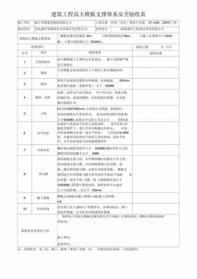 模板支护及验收规范-第1张图片-马瑞范文网