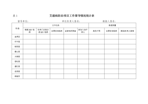 防艾考核表模板_艾滋病防治工作考核-第1张图片-马瑞范文网