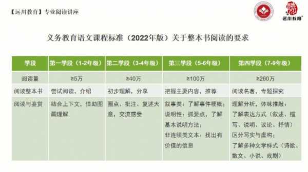 阅读指导提示 阅读指导短信模板-第1张图片-马瑞范文网