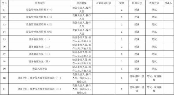 机加工设备培训方案-机器培训计划方案模板-第2张图片-马瑞范文网