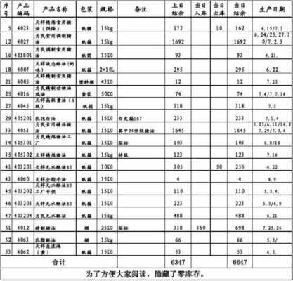 注销时有库存需要补税吗-注销仓库申请模板-第3张图片-马瑞范文网