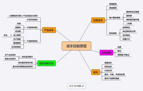 模板管理思路-第1张图片-马瑞范文网