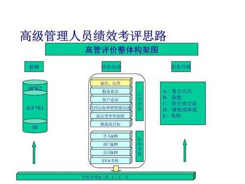 模板管理思路-第3张图片-马瑞范文网