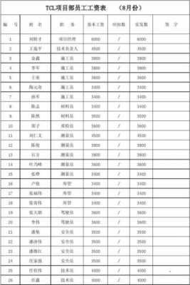 节日津贴算工资性收入吗-节日津贴发放表模板-第3张图片-马瑞范文网