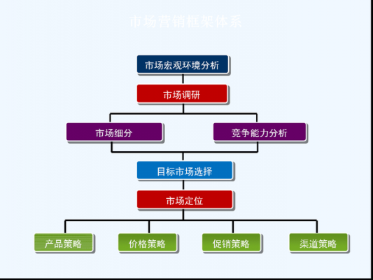 网络营销设计方案模板_网络营销方案设计报告-第3张图片-马瑞范文网