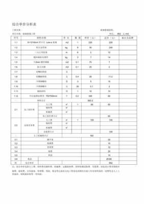 玻璃幕墙报价表格范本-玻璃幕墙工程造价模板-第2张图片-马瑞范文网