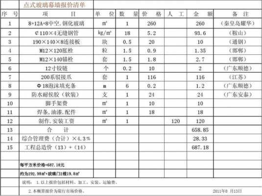 玻璃幕墙报价表格范本-玻璃幕墙工程造价模板-第1张图片-马瑞范文网