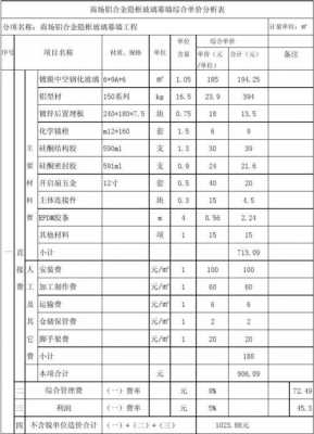 玻璃幕墙报价表格范本-玻璃幕墙工程造价模板-第3张图片-马瑞范文网