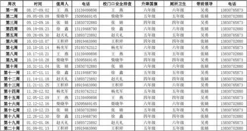 最佳值周班奖状模板_班级值周表-第1张图片-马瑞范文网