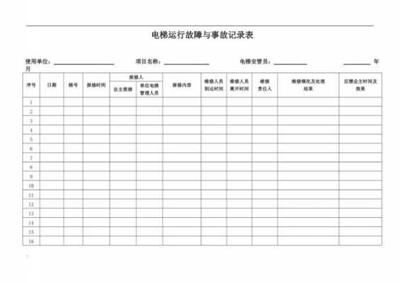  故障记录本填写模板「故障登记本」-第3张图片-马瑞范文网