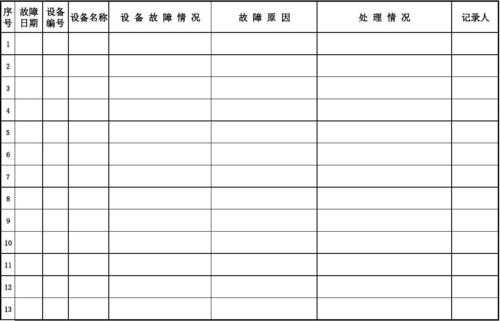  故障记录本填写模板「故障登记本」-第2张图片-马瑞范文网