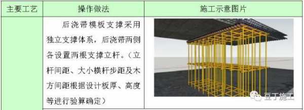 后浇带模板最大要求-第2张图片-马瑞范文网