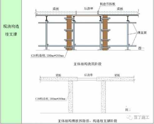 后浇带模板最大要求-第3张图片-马瑞范文网