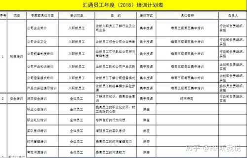 面试hr周计划模板（面试周期是什么）-第2张图片-马瑞范文网