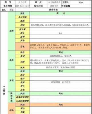 面试hr周计划模板（面试周期是什么）-第1张图片-马瑞范文网