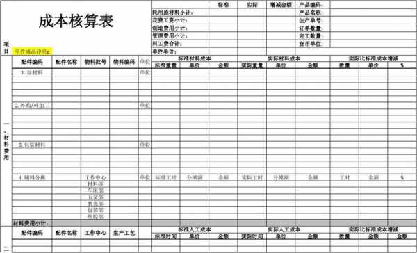 企业成本核算表格模板,企业的成本核算一般有哪些要求 -第2张图片-马瑞范文网