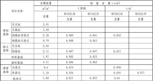 1立方模板重量_每立方模板含量-第2张图片-马瑞范文网