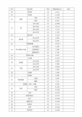 1立方模板重量_每立方模板含量-第3张图片-马瑞范文网