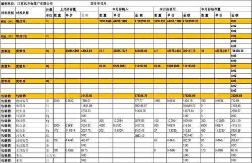 产品原材料报表模板_产品原材料分类-第1张图片-马瑞范文网